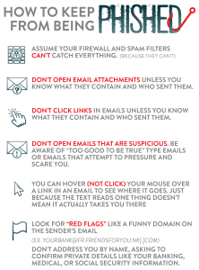 How to Keep Yourself from being phished.