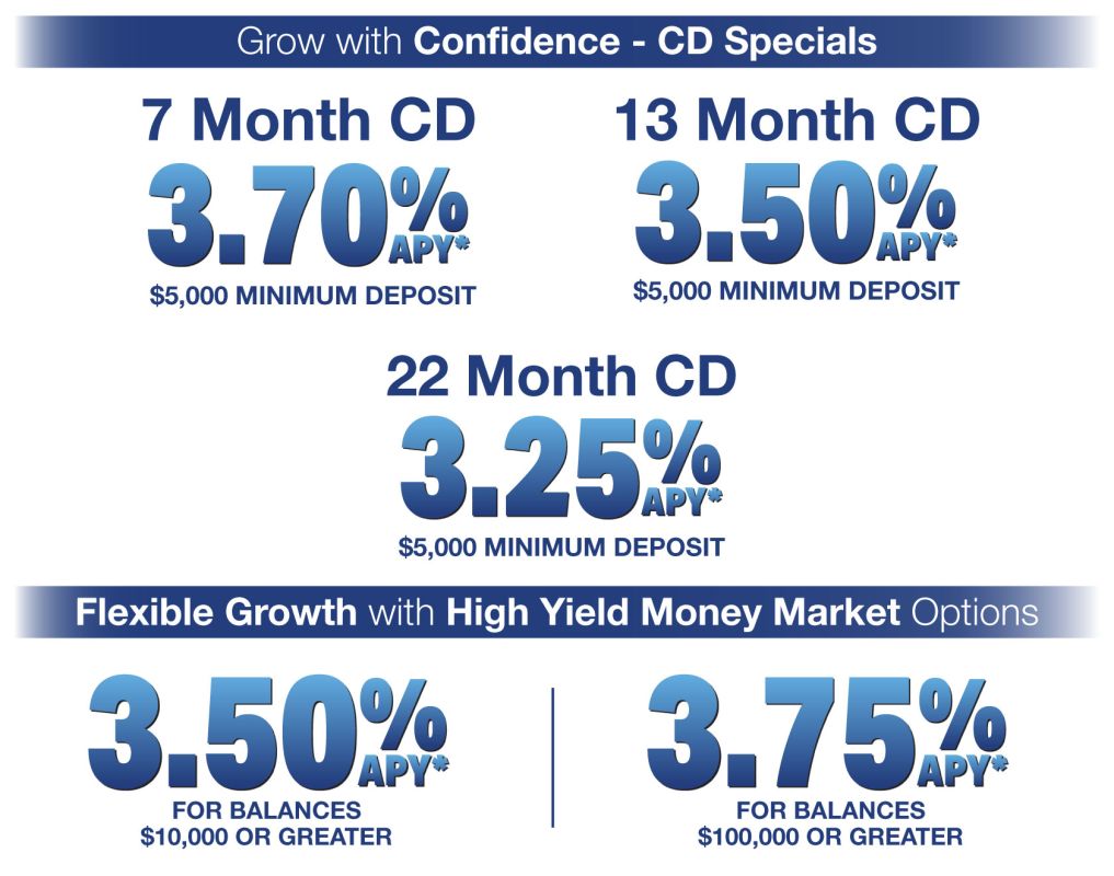 CD Rates